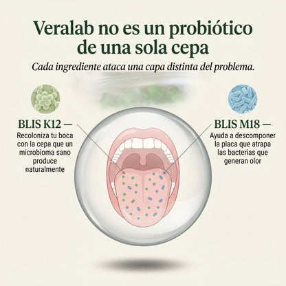 VERALAB® — Probiótico Oral con BLIS K12 + M18