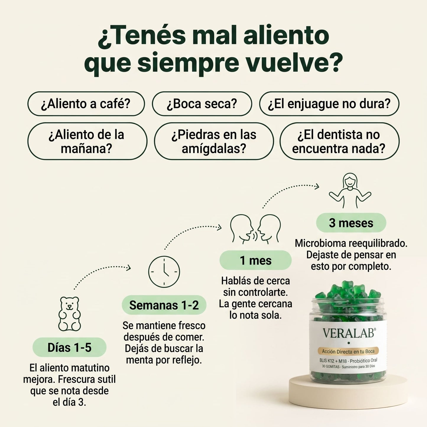VERALAB® — Probiótico Oral con BLIS K12 + M18